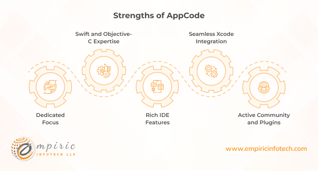 Strengths of AppCode